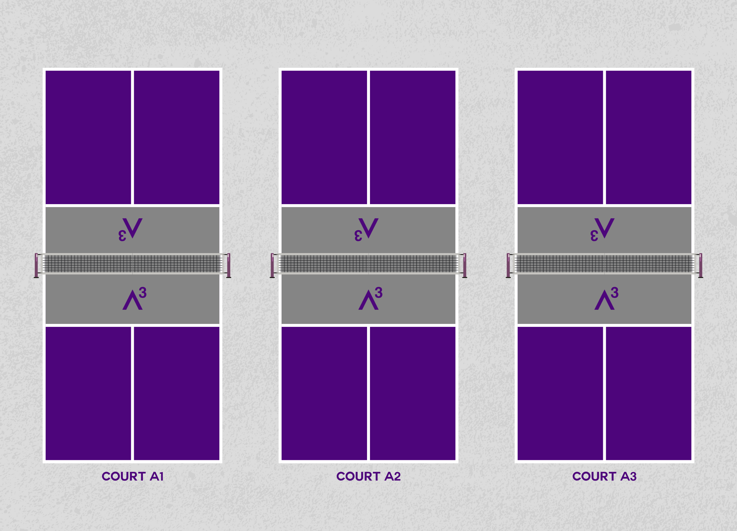 A diagram showing three tennis courts labeled COURT A1, COURT A2, and COURT A3 on a light gray textured background. Each court is illustrated with purple service boxes, gray court sections, white net lines, and a small purple ΦΩ symbol above the net.
