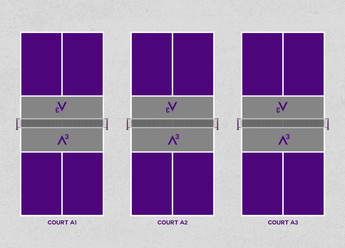 A diagram showing three tennis courts labeled COURT A1, COURT A2, and COURT A3 on a light gray textured background. Each court is illustrated with purple service boxes, gray court sections, white net lines, and a small purple ΦΩ symbol above the net.